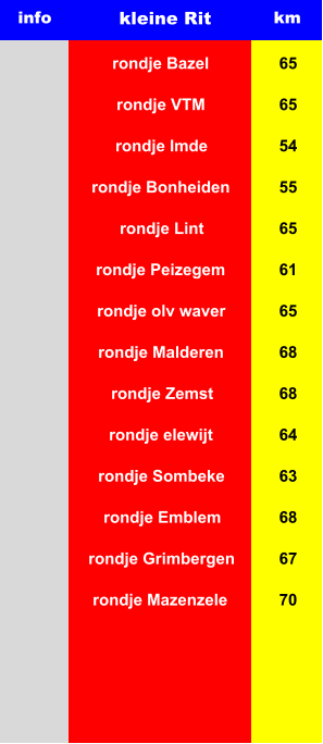 info  kleine Rit km rondje Bazel 65 rondje VTM 65 rondje Imde 54 rondje Bonheiden 55 rondje Lint 65 rondje Peizegem 61 rondje olv waver 65 rondje Malderen 68 rondje Zemst 68 rondje elewijt 64 rondje Sombeke 63 rondje Emblem 68 rondje Grimbergen 67 rondje Mazenzele 70