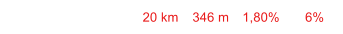20 km 346 m 1,80% 6%