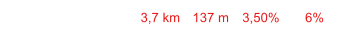 3,7 km 137 m 3,50% 6%